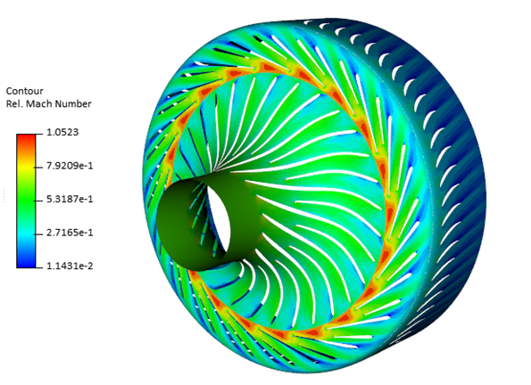 TT CFD total to total efficiency map compared with HECC test data