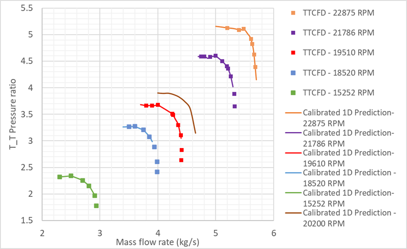Relative Mach number distribution in impeller flow field