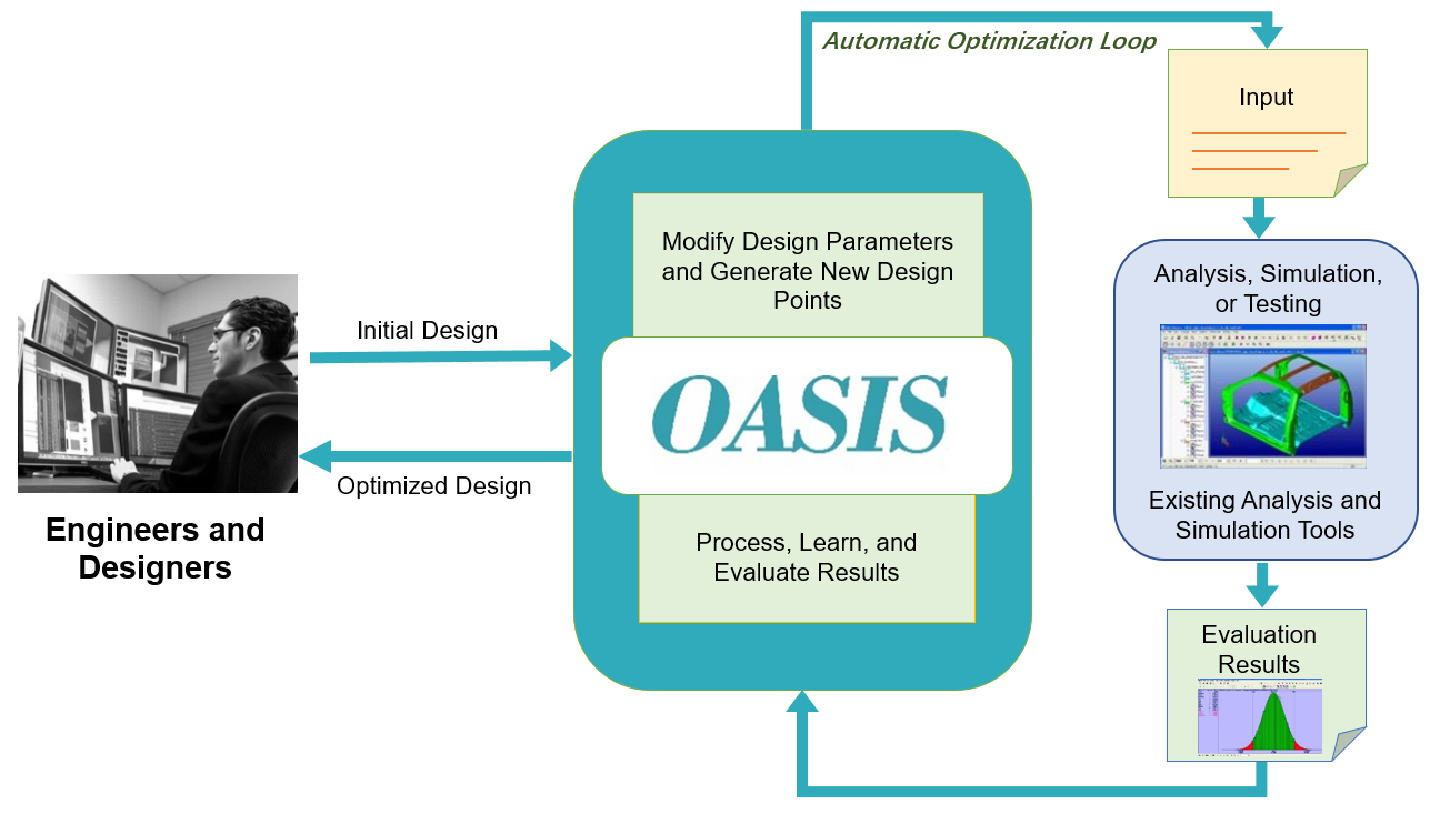 Next-generation optimization software