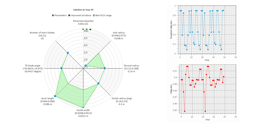Optimization Design