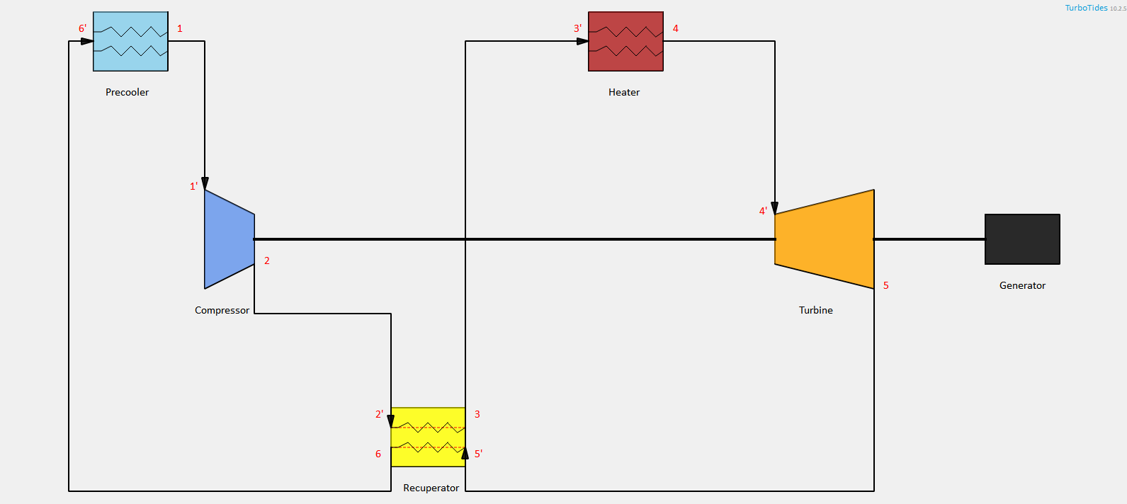 Cycle Diagram